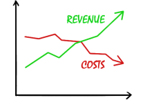 FINANCIALS & INSURANCE